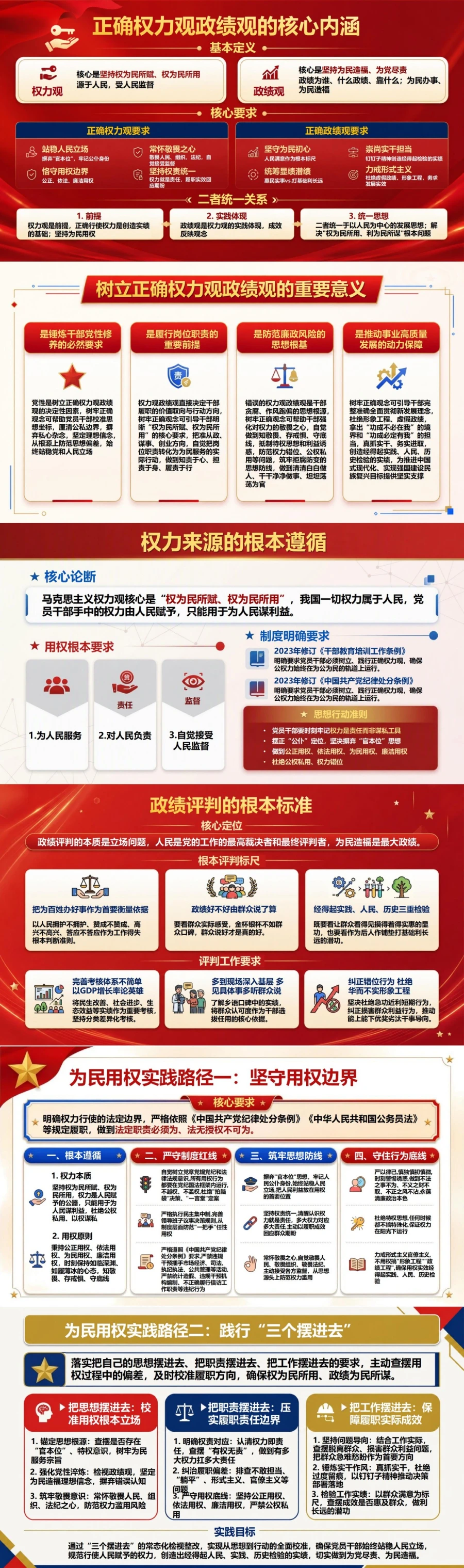 权力观政绩观PPT：为民用权担当尽责创造实绩｜课件+讲稿封面图2