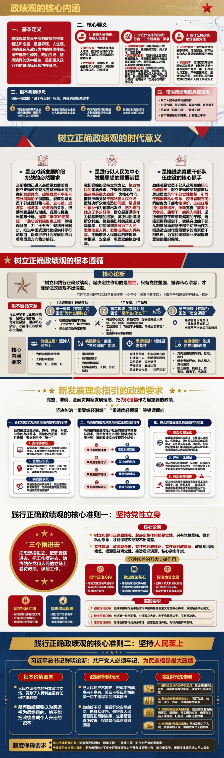 如何树立和践行正确的政绩观PPT：把正确导向落实到履职全过程｜课件+讲稿封面图2