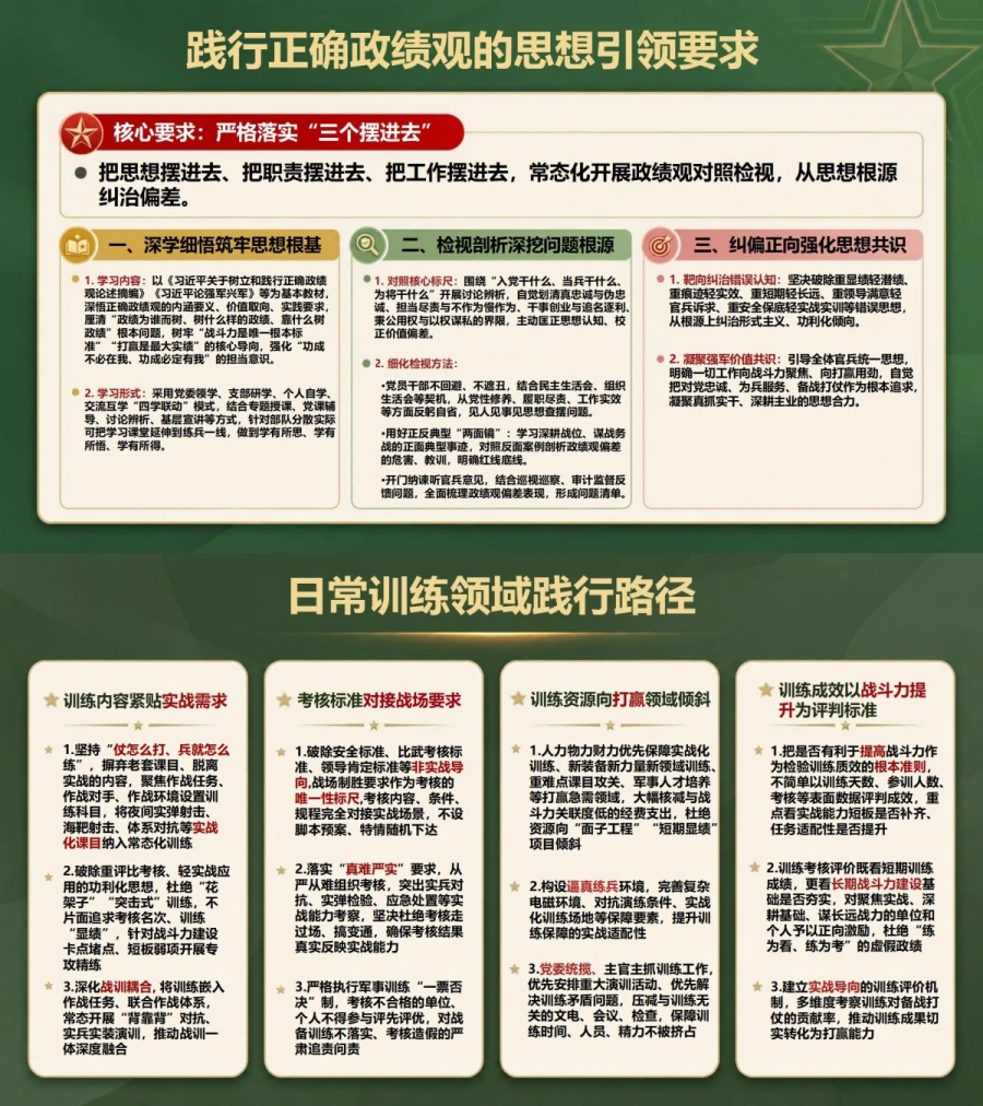 部队正确政绩观PPT：把战斗力标准贯穿履职全过程｜课件+讲稿内容预览1