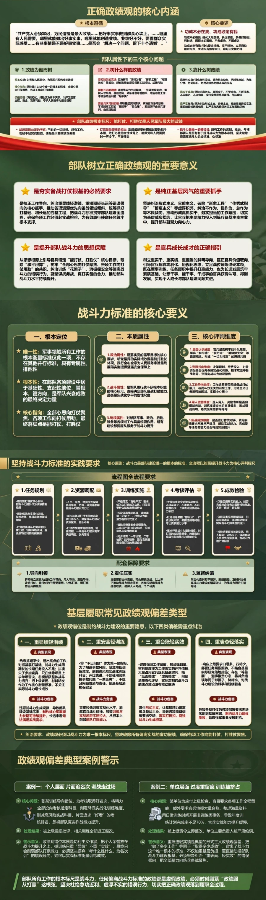 部队正确政绩观PPT：把战斗力标准贯穿履职全过程｜课件+讲稿封面图2