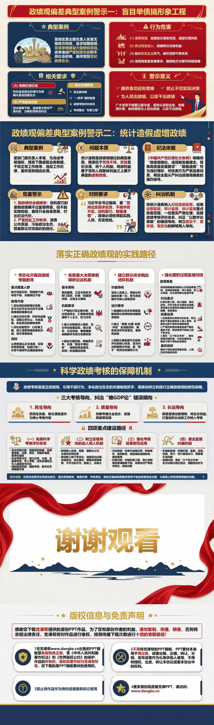 如何树立和践行正确的政绩观PPT：把正确导向落实到履职全过程｜课件+讲稿内容预览2