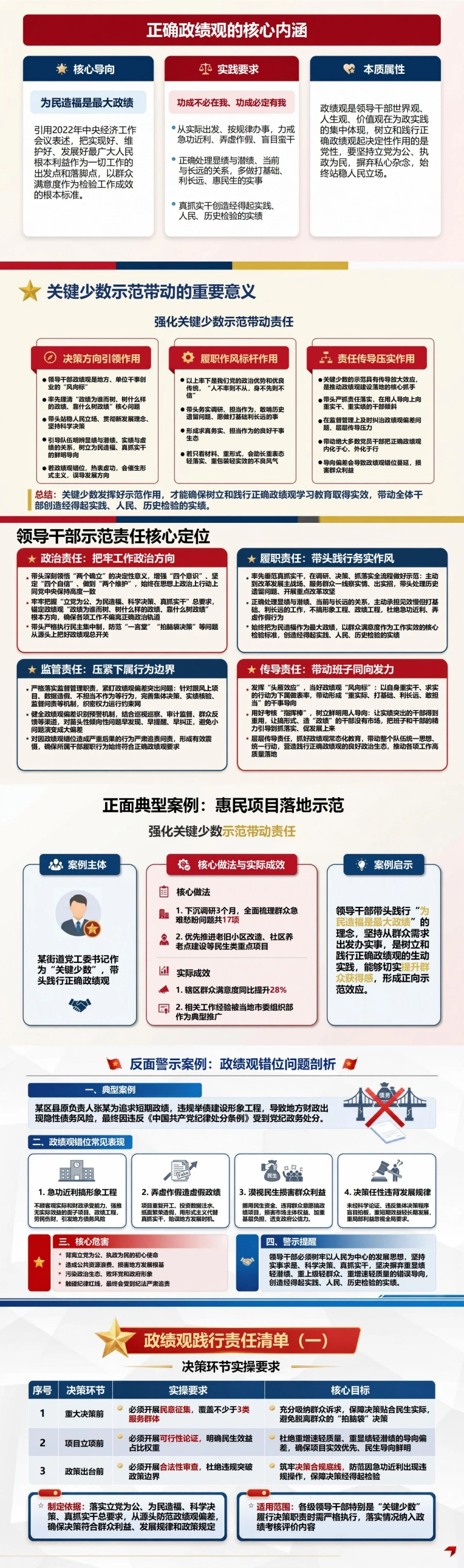 领导干部正确政绩观PPT：强化关键少数示范带动责任｜课件+讲稿封面图2