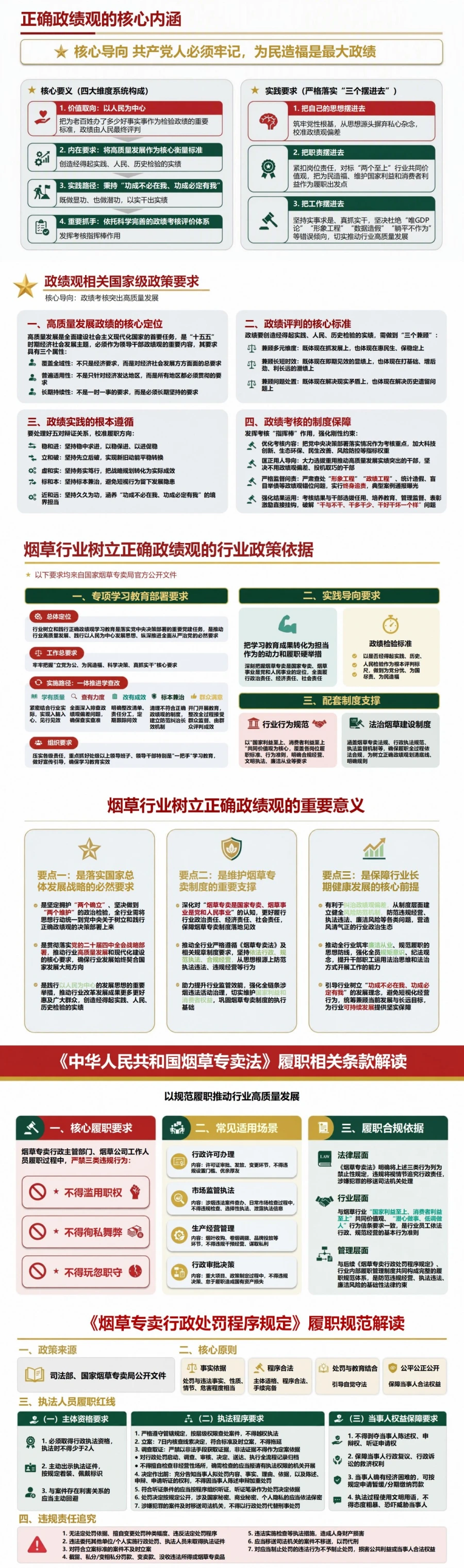 烟草行业正确政绩观PPT：以规范履职推动行业高质量发展｜课件+讲稿封面图2