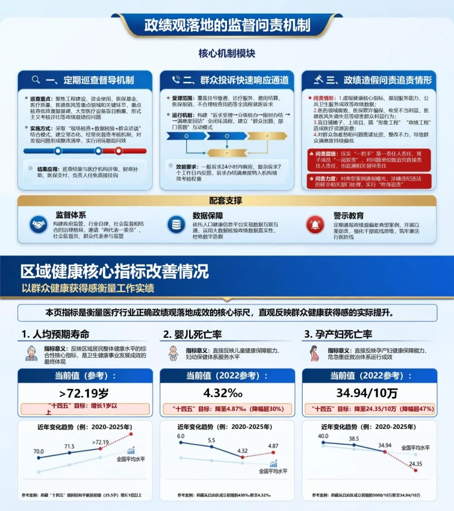 医疗行业正确政绩观PPT：以群众健康获得感衡量工作实绩｜课件+讲稿内容预览1