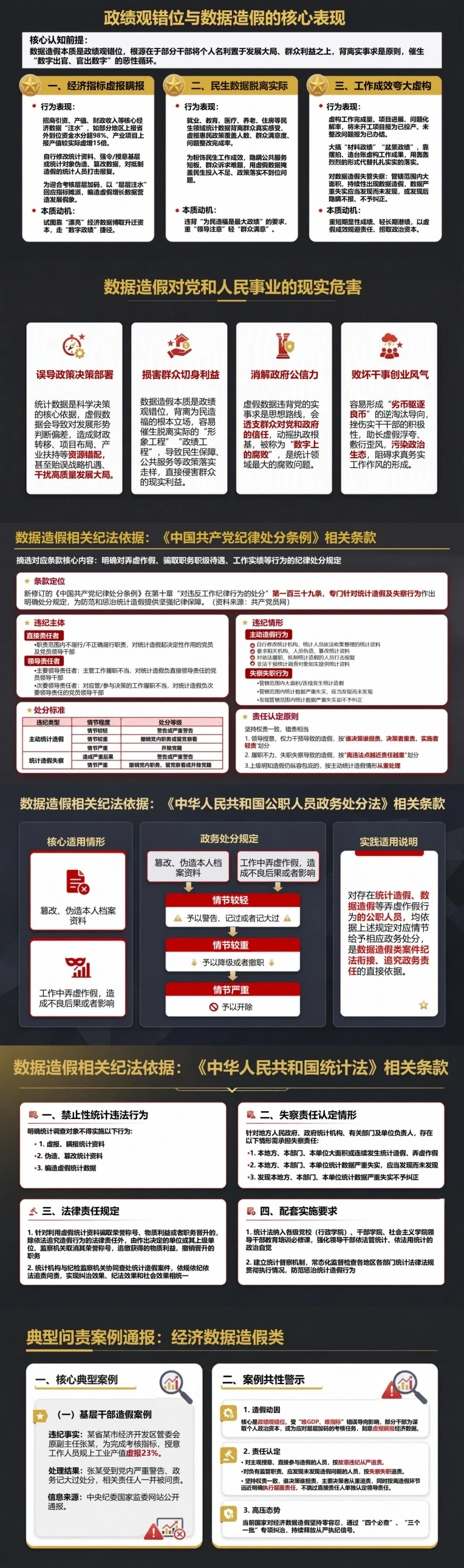 政绩观数据造假警示PPT：用真实数据检验工作实效｜课件+讲稿封面图2