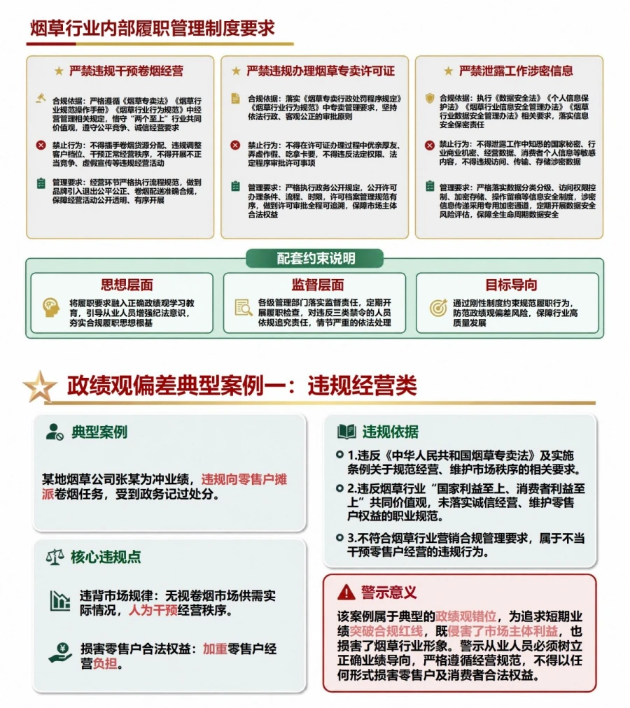 烟草行业正确政绩观PPT：以规范履职推动行业高质量发展｜课件+讲稿内容预览1