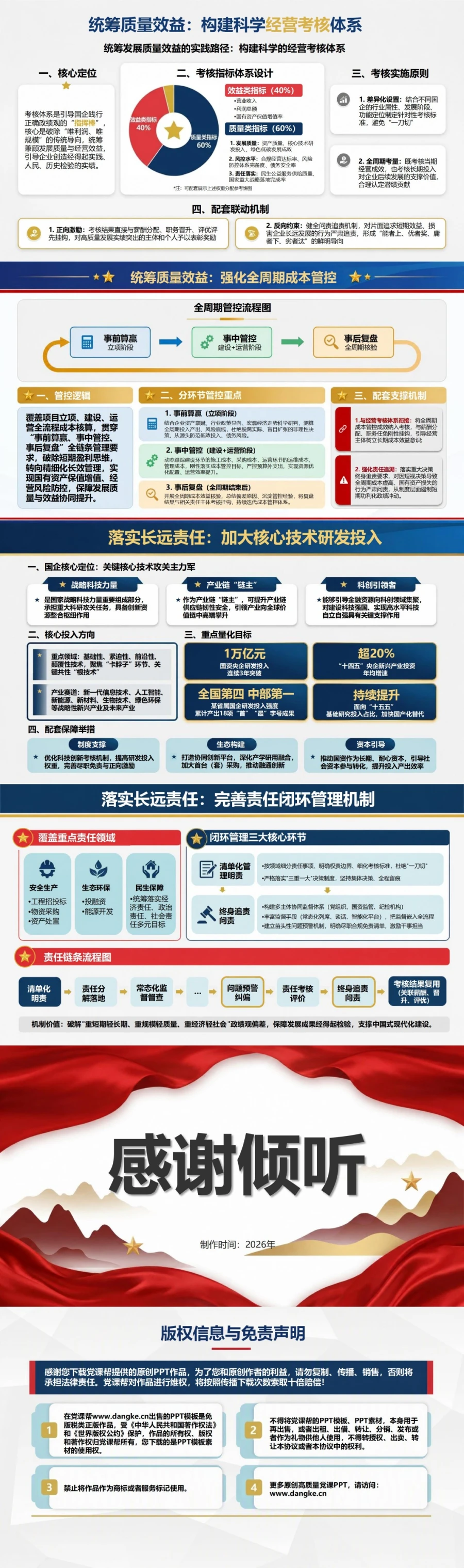 国企正确政绩观PPT：统筹发展质量效益和长远责任｜课件+讲稿内容预览2
