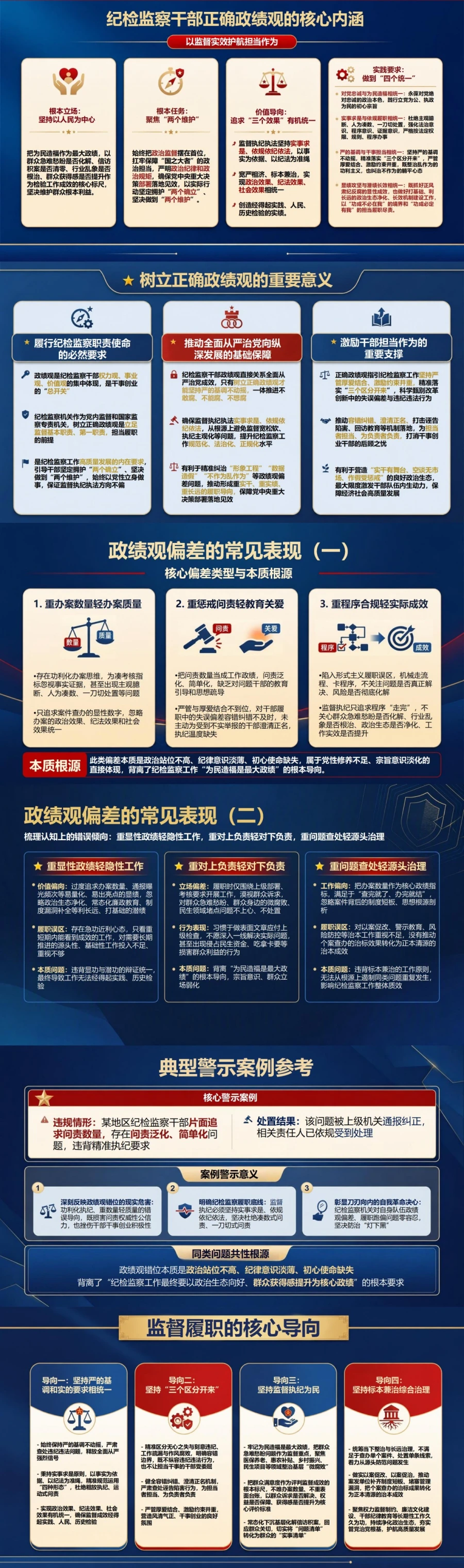 纪检监察干部政绩观PPT：以监督实效护航担当作为｜课件+讲稿封面图2