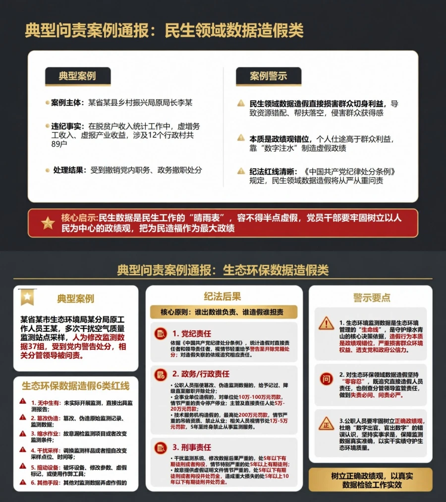 政绩观数据造假警示PPT：用真实数据检验工作实效｜课件+讲稿内容预览1