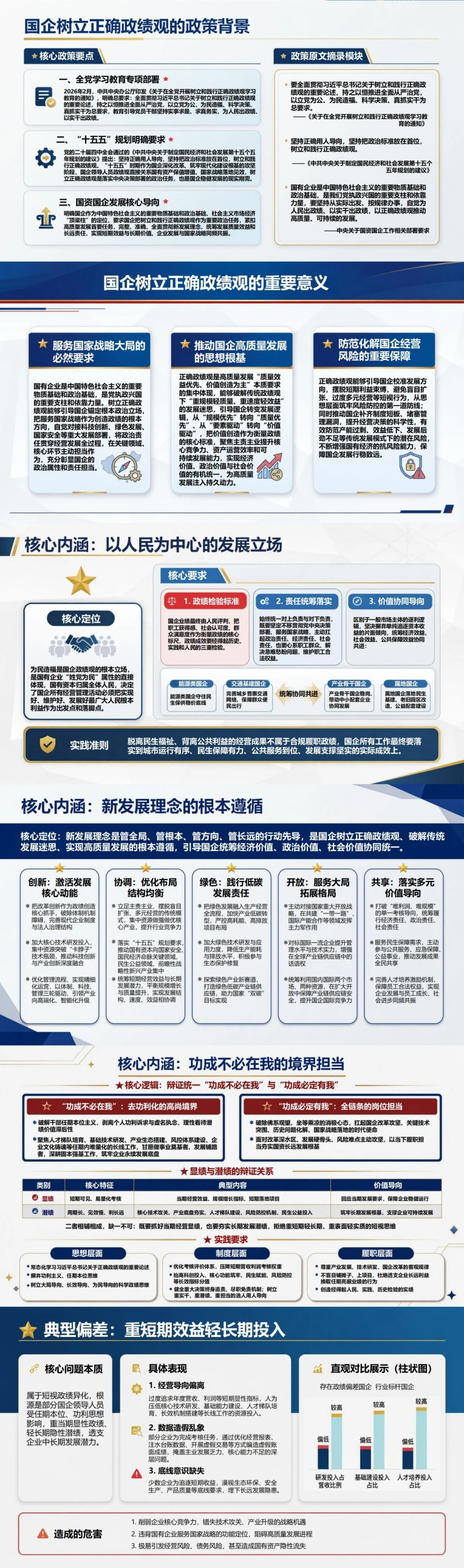 国企正确政绩观PPT：统筹发展质量效益和长远责任｜课件+讲稿封面图2