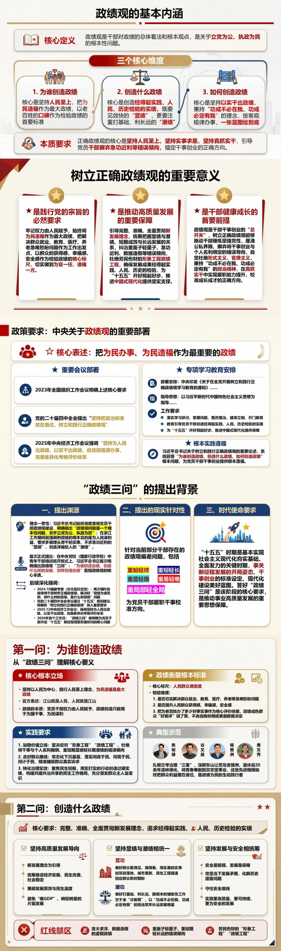什么是正确的政绩观PPT：从“政绩三问”理解核心要义｜课件+讲稿封面图2