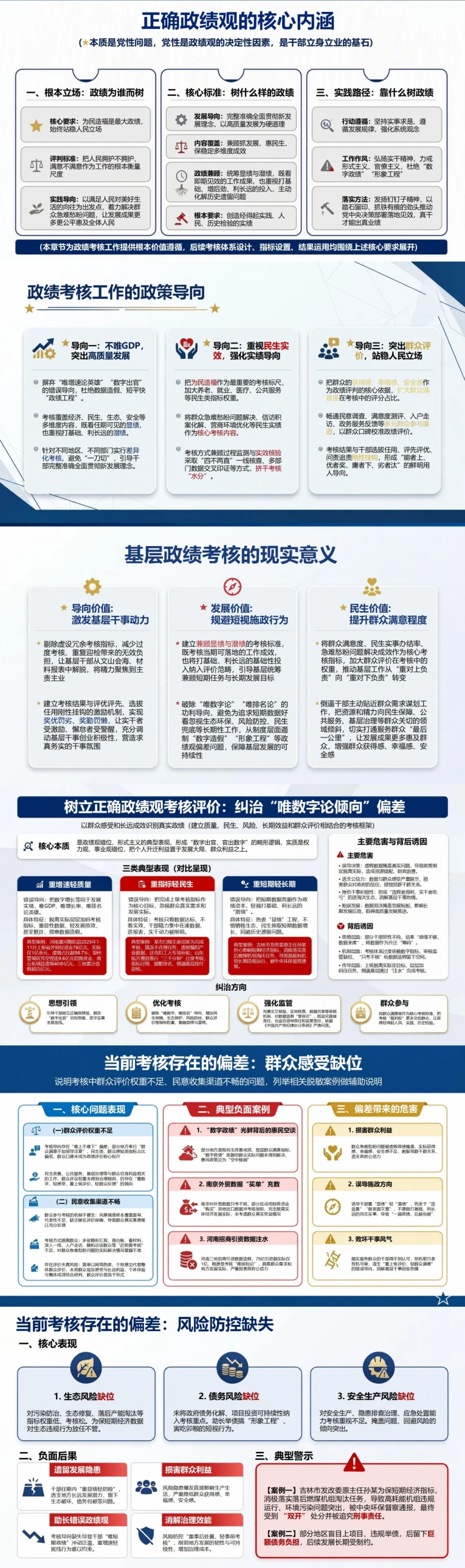 树立正确政绩观考核评价PPT：以群众感受和长远成效识别真实政绩｜课件+讲稿封面图2