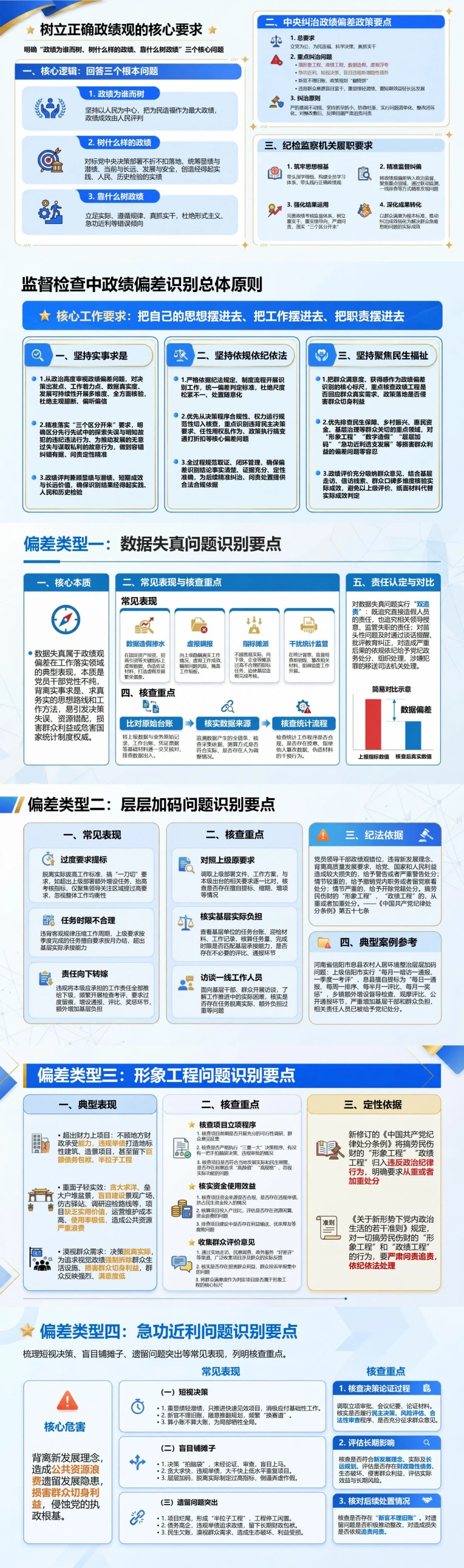 纪检干部树立正确政绩观PPT：从监督检查识别急功近利政绩偏差｜课件+讲稿封面图2