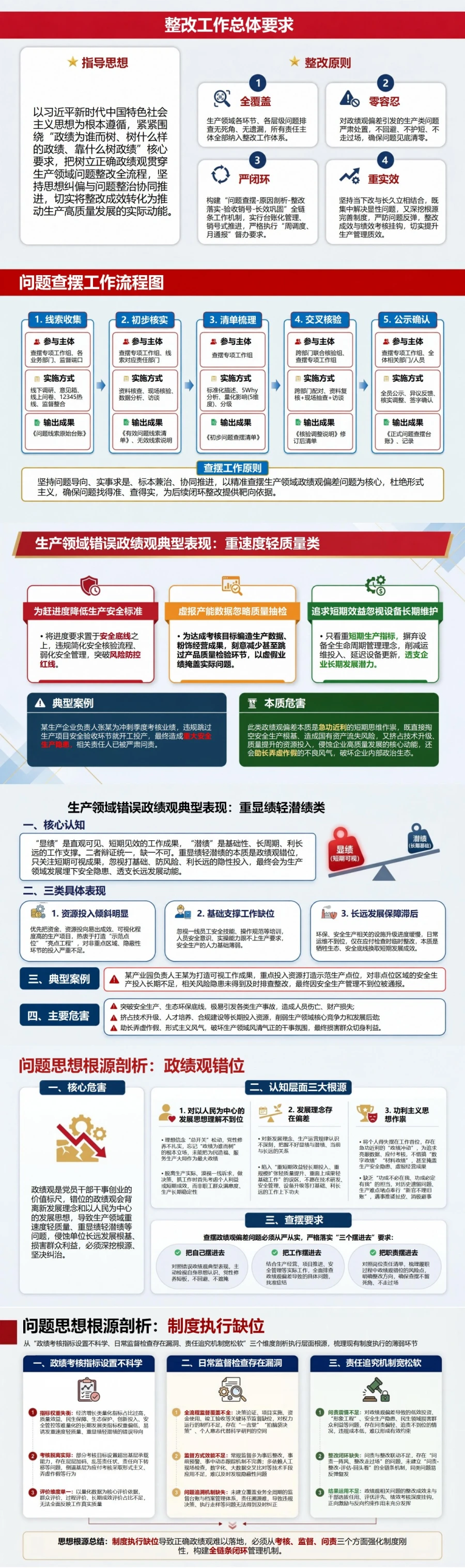 树立正确政绩观问题整改PPT：建立问题查摆到整改验收的工作闭环｜课件+讲稿封面图2