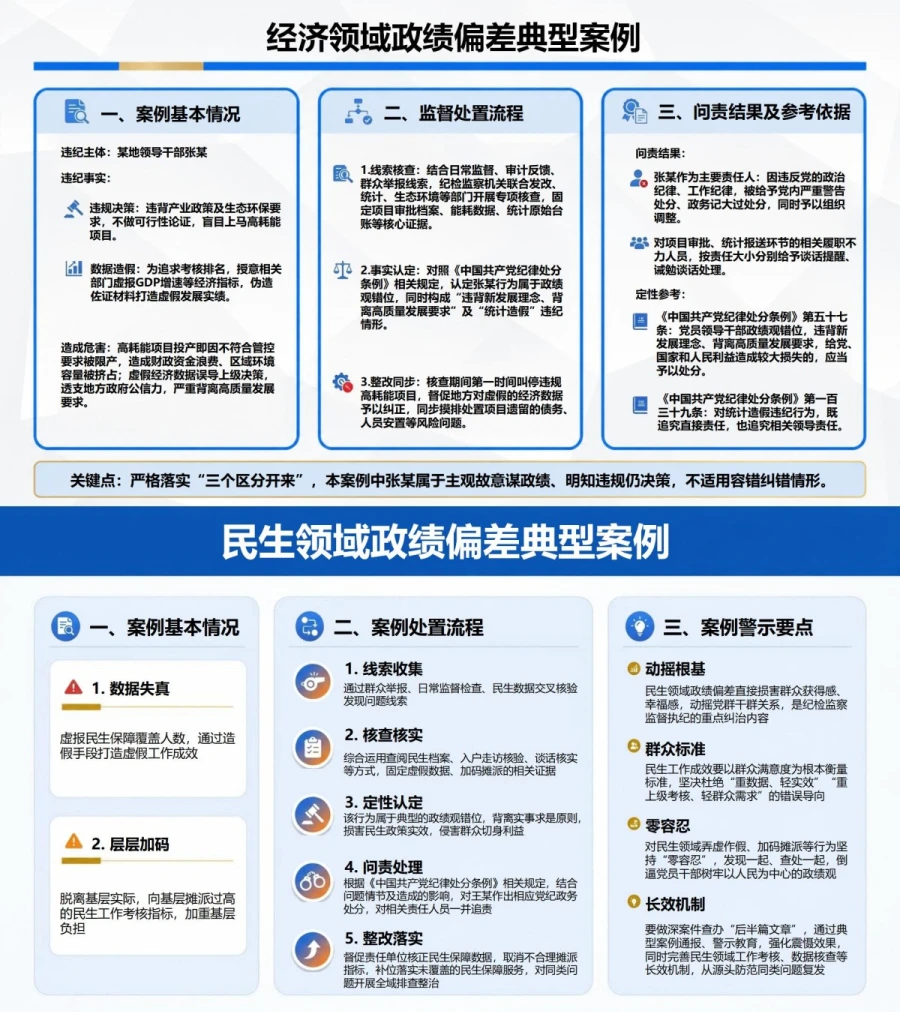 纪检干部树立正确政绩观PPT：从监督检查识别急功近利政绩偏差｜课件+讲稿内容预览1