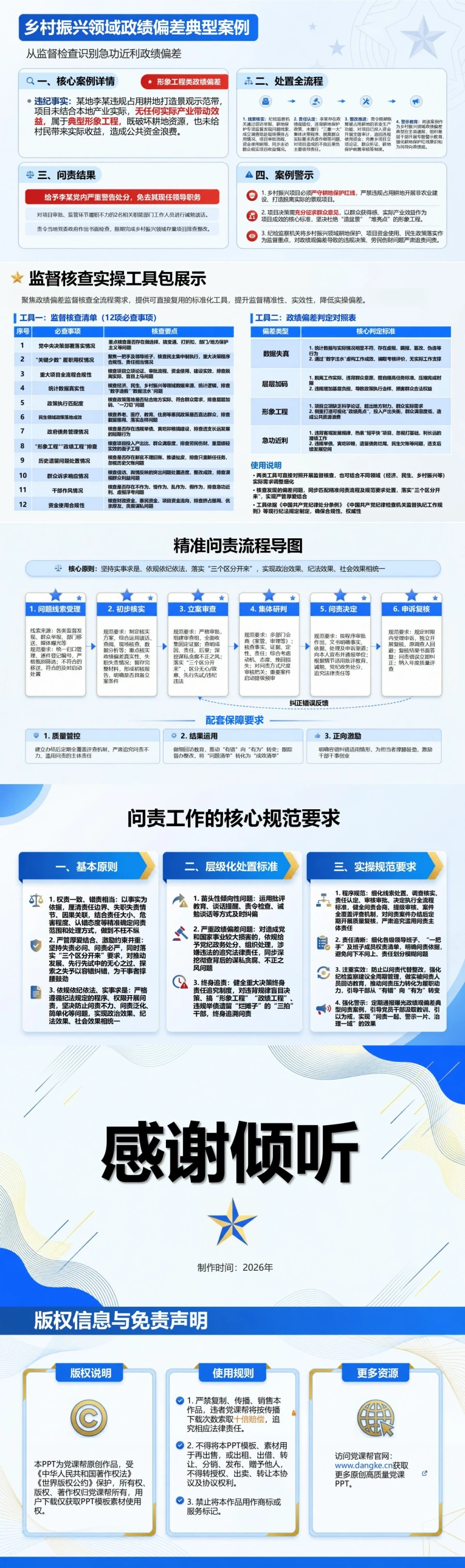 纪检干部树立正确政绩观PPT：从监督检查识别急功近利政绩偏差｜课件+讲稿内容预览2