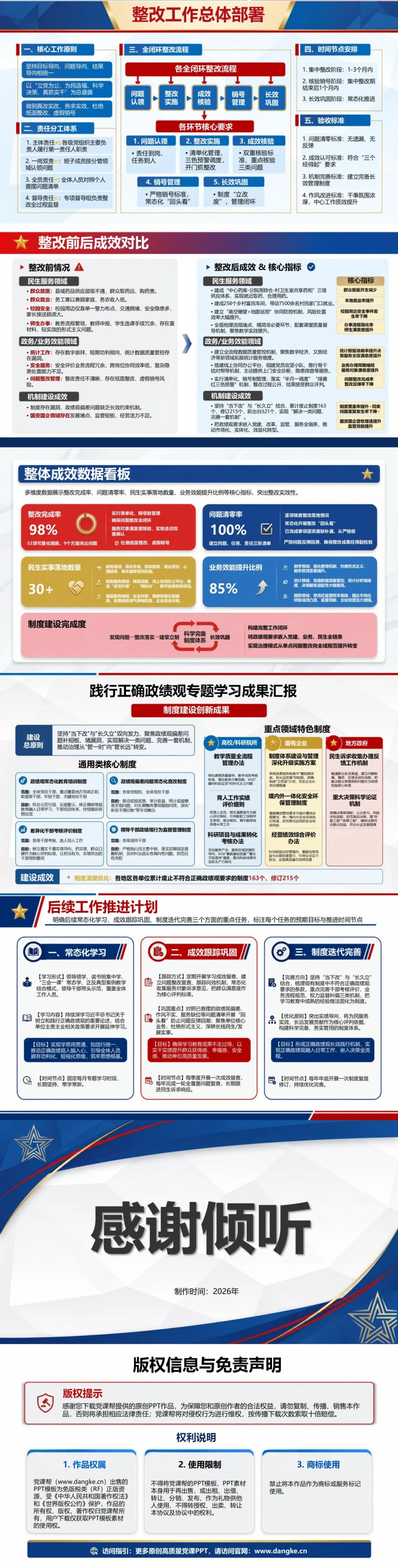 践行正确政绩观成果汇报PPT：呈现专题学习到成果转化的完整过程｜课件+讲稿内容预览2