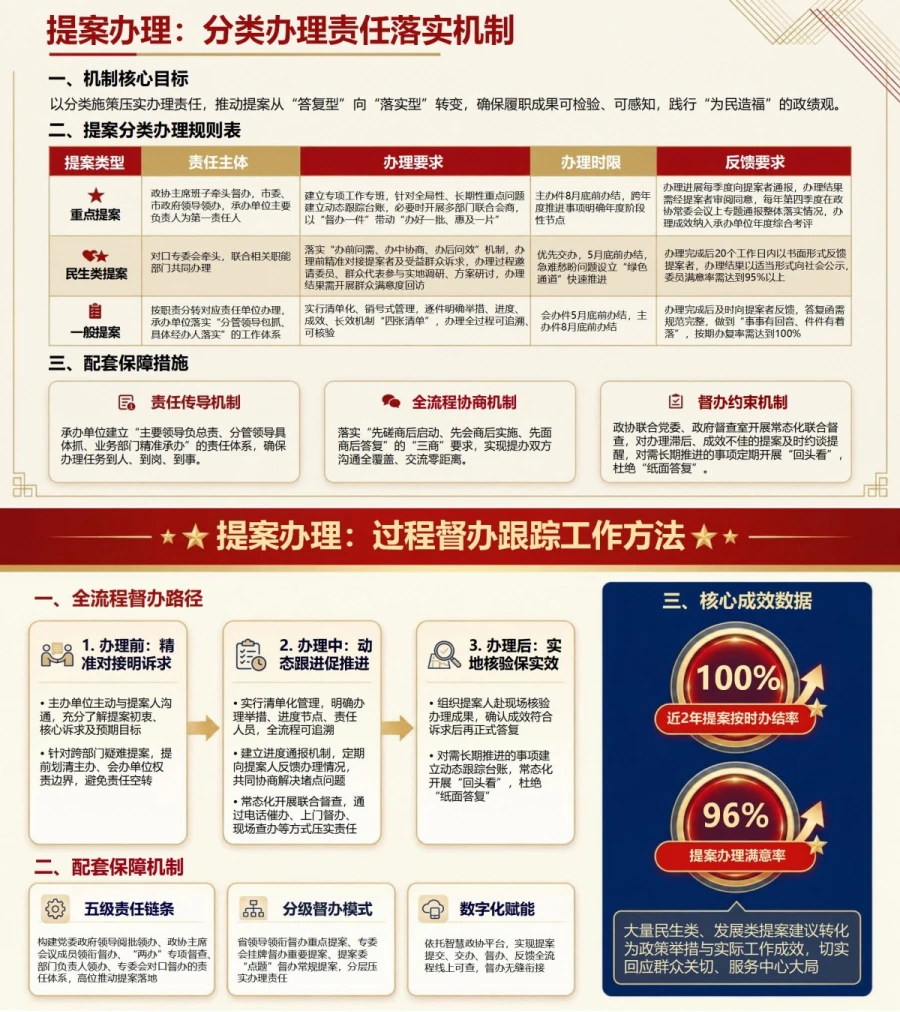 政协践行正确政绩观PPT：把协商建言转化为可检验的履职实效｜课件+讲稿内容预览1