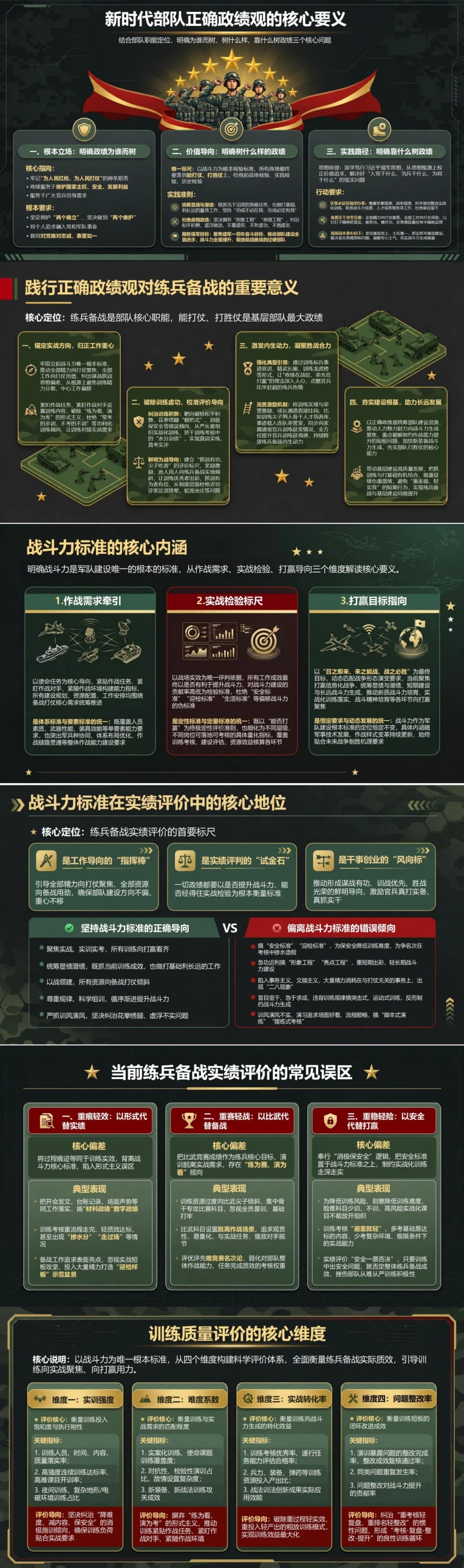 部队践行正确政绩观PPT：聚焦战斗力标准审视练兵备战实绩｜课件+讲稿封面图2
