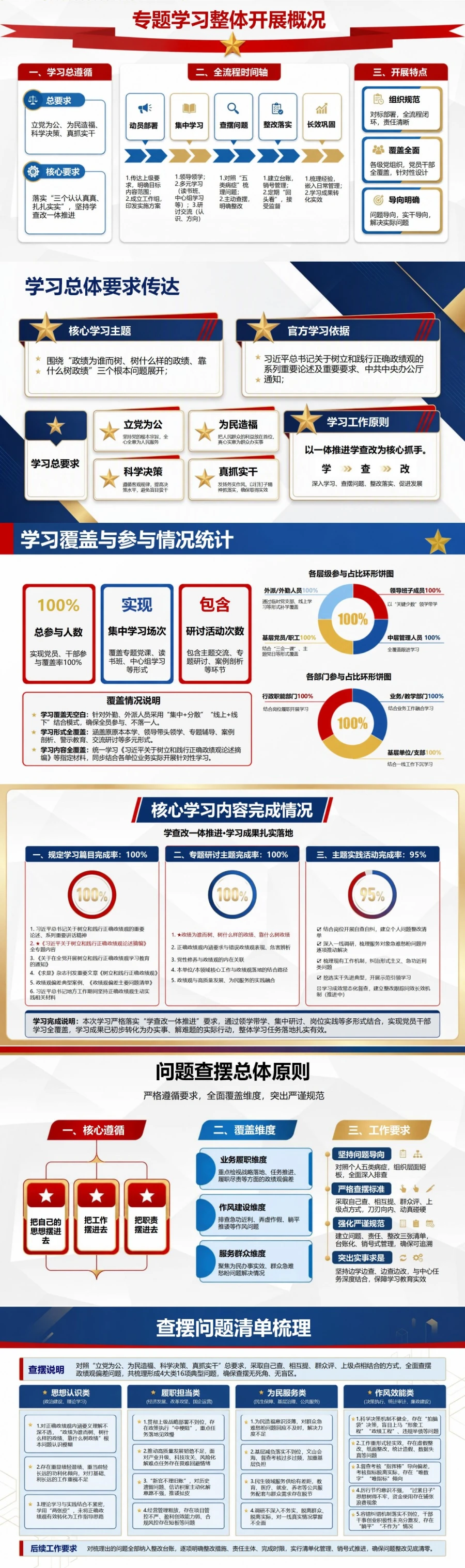 践行正确政绩观成果汇报PPT：呈现专题学习到成果转化的完整过程｜课件+讲稿封面图2
