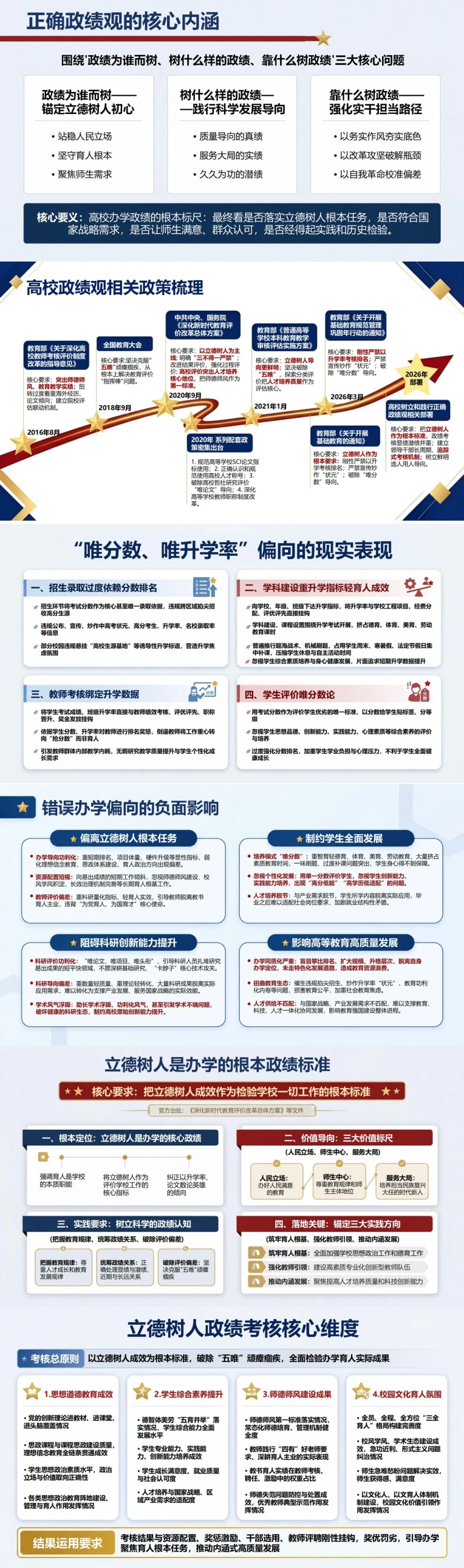 高校树立正确政绩观PPT：纠正唯分数唯升学率的办学偏向｜课件+讲稿封面图2