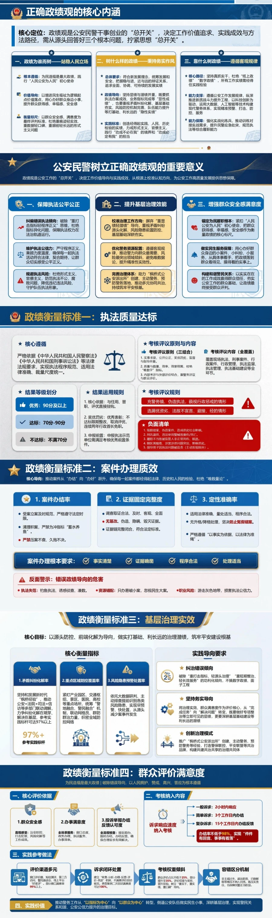 公安民警如何树立正确的政绩观PPT：聚焦执法办案与基层治理的真实成效｜课件+讲稿封面图2