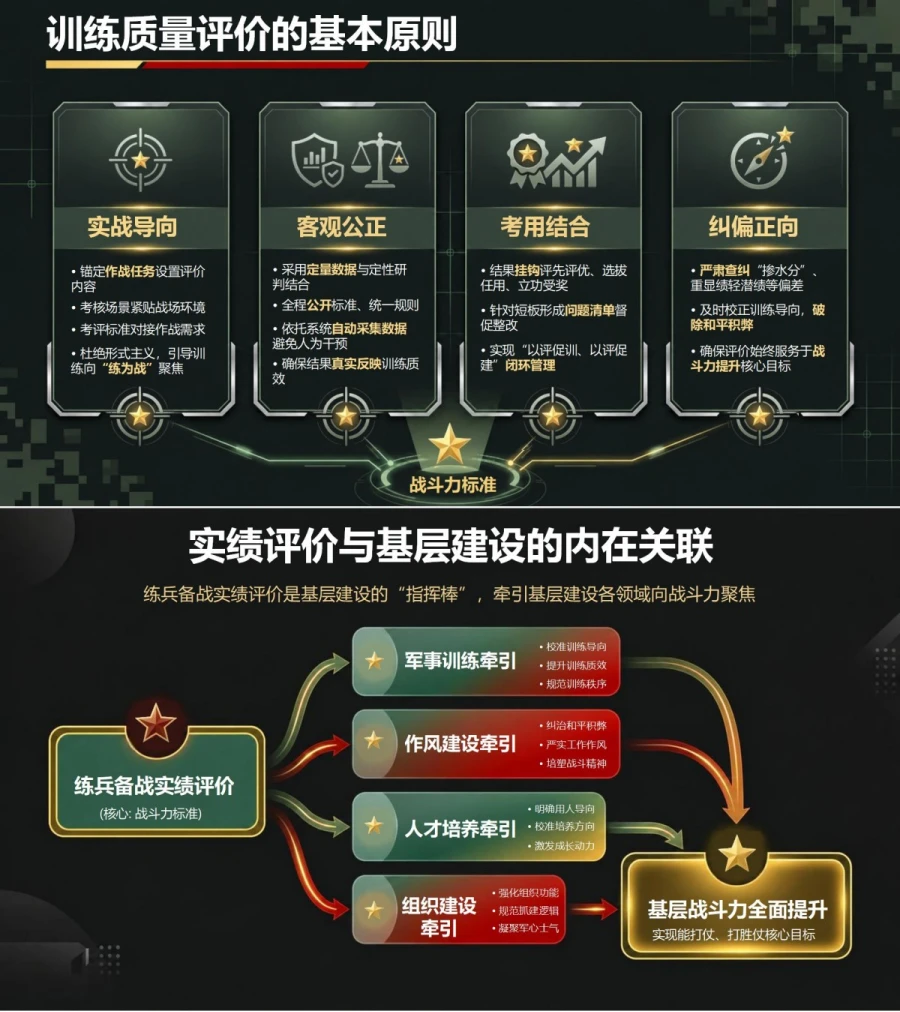 部队践行正确政绩观PPT：聚焦战斗力标准审视练兵备战实绩｜课件+讲稿内容预览1