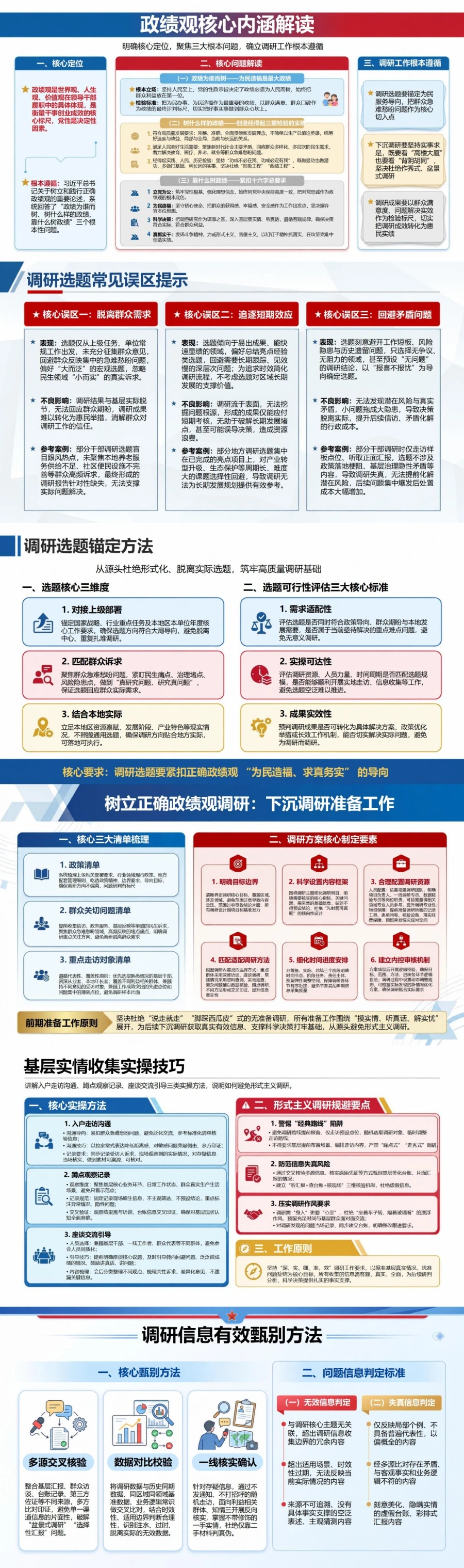 树立正确政绩观调研PPT：从基层实情形成科学决策依据｜课件+讲稿封面图2