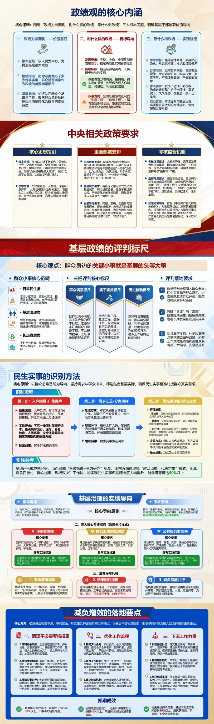 基层干部树立正确政绩观PPT：从群众小事识别基层真实政绩｜课件+讲稿封面图2