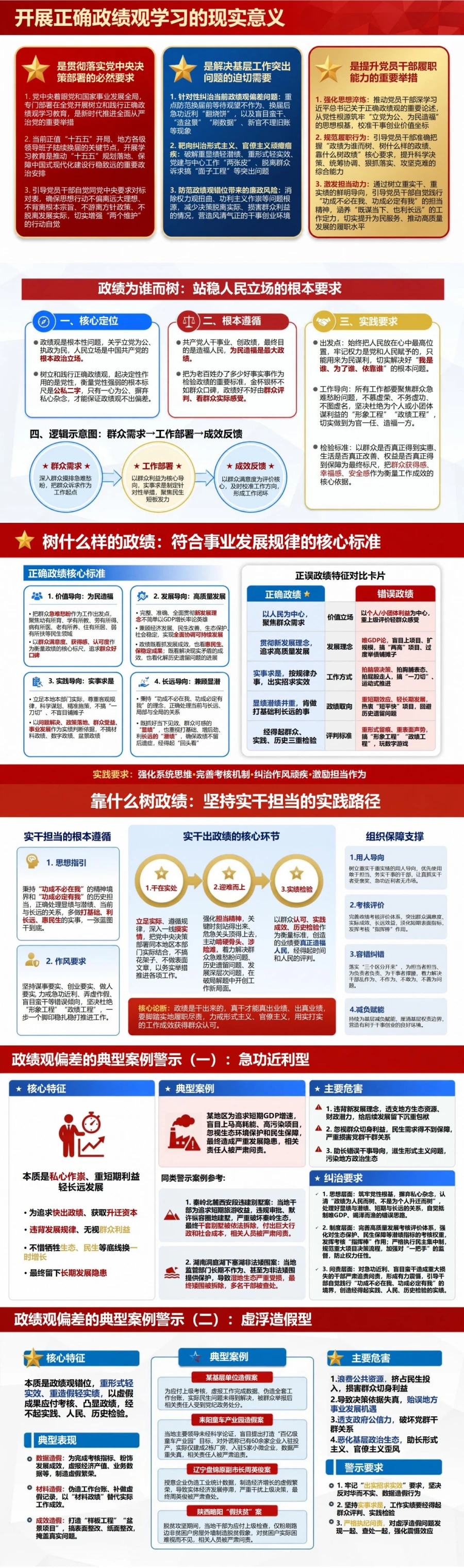 树立正确政绩观专题党课PPT：从为民立场到实干成效的系统辅导｜课件+讲稿封面图2
