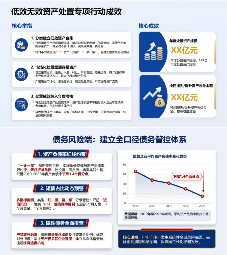 国企践行正确政绩观PPT：从经营决策到绩效评价落实长期责任｜课件+讲稿内容预览1