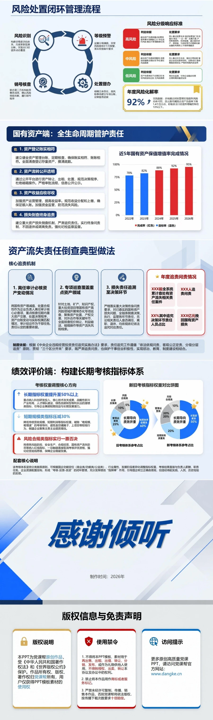 国企践行正确政绩观PPT：从经营决策到绩效评价落实长期责任｜课件+讲稿内容预览2