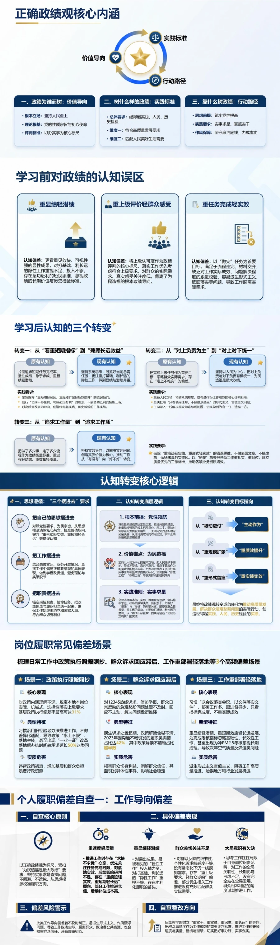 树立正确政绩观心得体会PPT：从岗位偏差反思个人履职取向｜课件+讲稿封面图2
