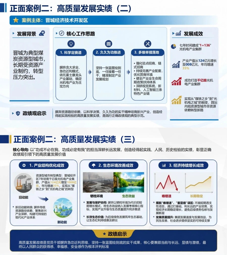 树立和践行正确政绩观案例剖析PPT：用正反案例辨明实绩与虚功｜课件+讲稿内容预览1