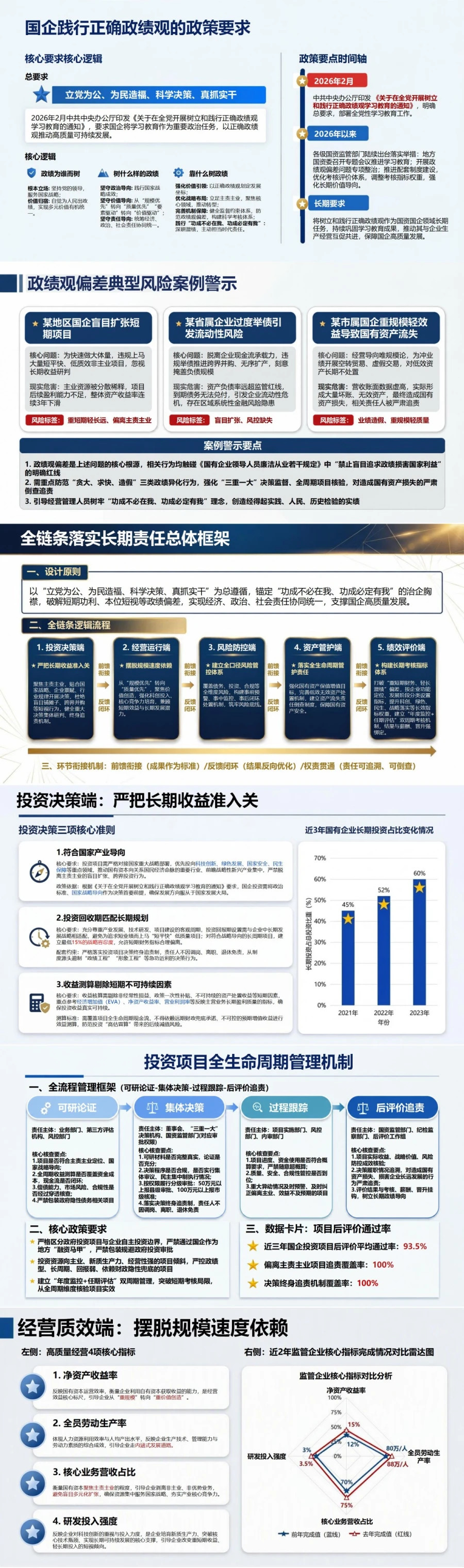 国企践行正确政绩观PPT：从经营决策到绩效评价落实长期责任｜课件+讲稿封面图2