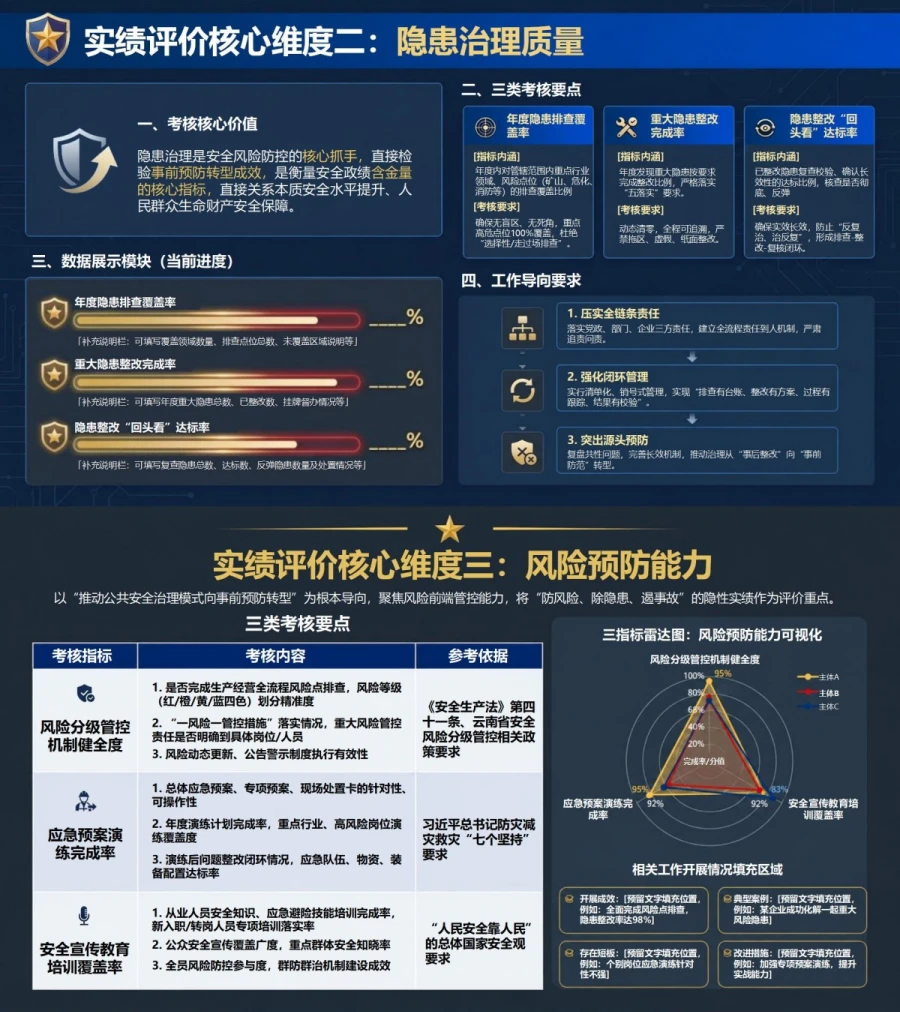 树立正确安全政绩观PPT：把风险防控成效纳入实绩评价｜课件+讲稿内容预览1