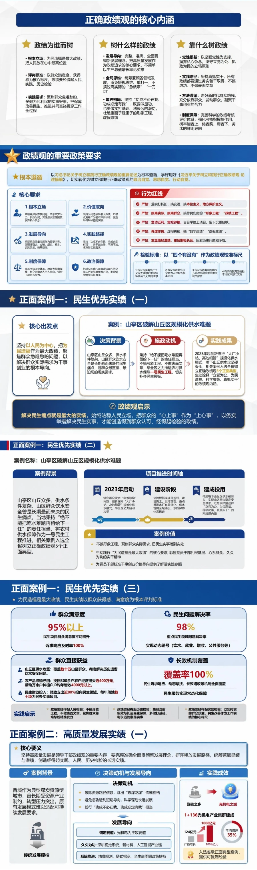 树立和践行正确政绩观案例剖析PPT：用正反案例辨明实绩与虚功｜课件+讲稿封面图2