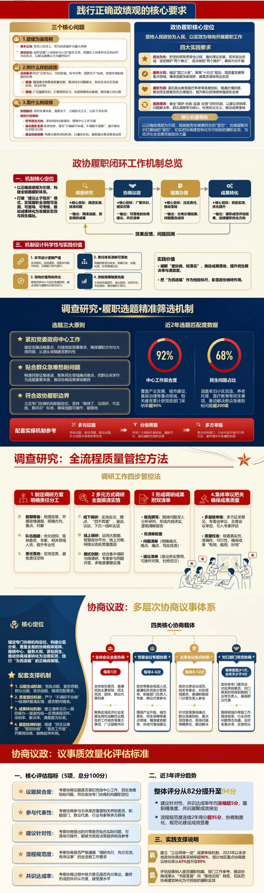 政协践行正确政绩观PPT：把协商建言转化为可检验的履职实效｜课件+讲稿封面图2