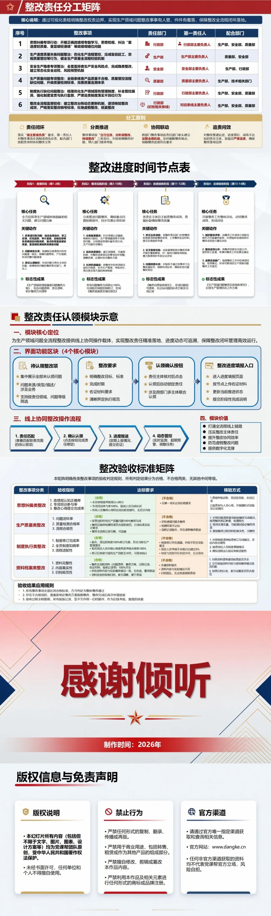 树立正确政绩观问题整改PPT：建立问题查摆到整改验收的工作闭环｜课件+讲稿内容预览2