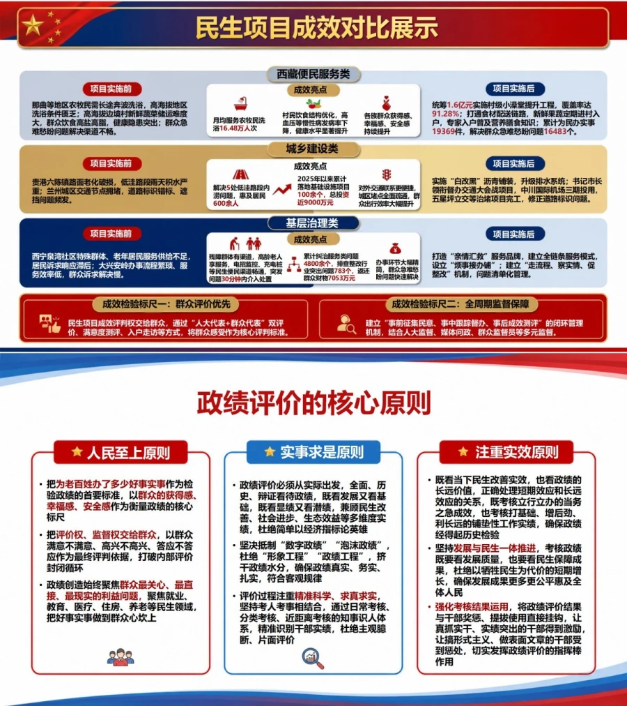为民造福是最大政绩PPT：用群众获得感检验工作成效｜课件+讲稿内容预览1