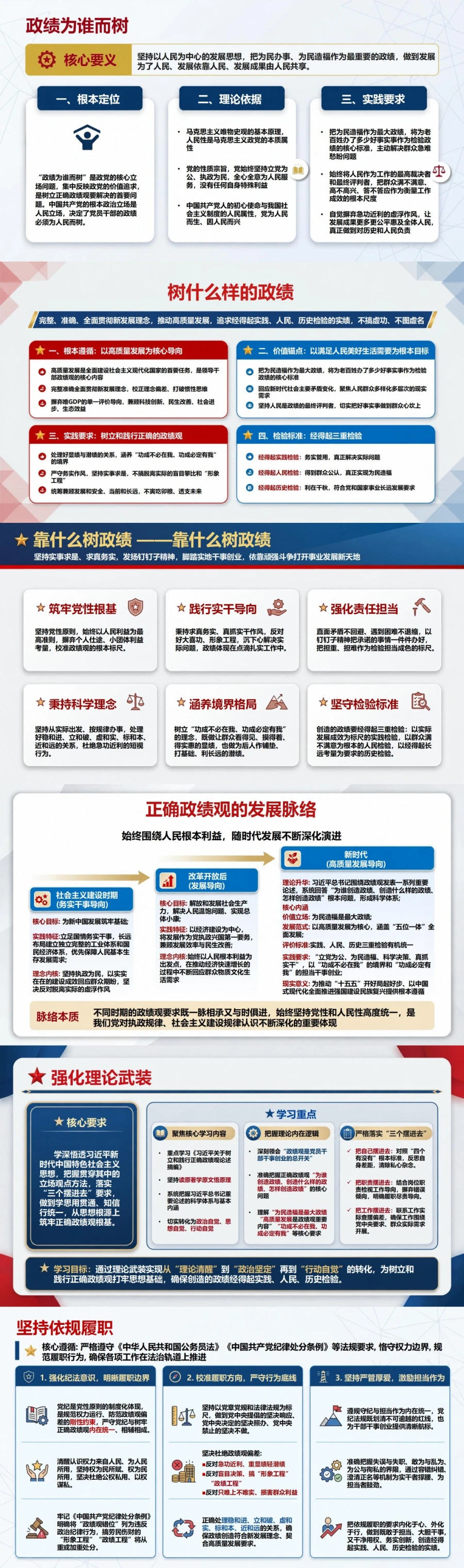 政绩观教育论述PPT：把权威表述转化为干部教育内容｜课件+讲稿封面图2