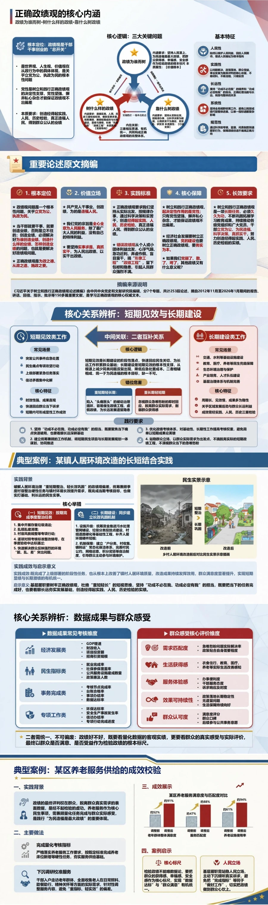 政绩观论述研讨PPT：围绕论述原意与履职选择展开交流｜课件+讲稿封面图2