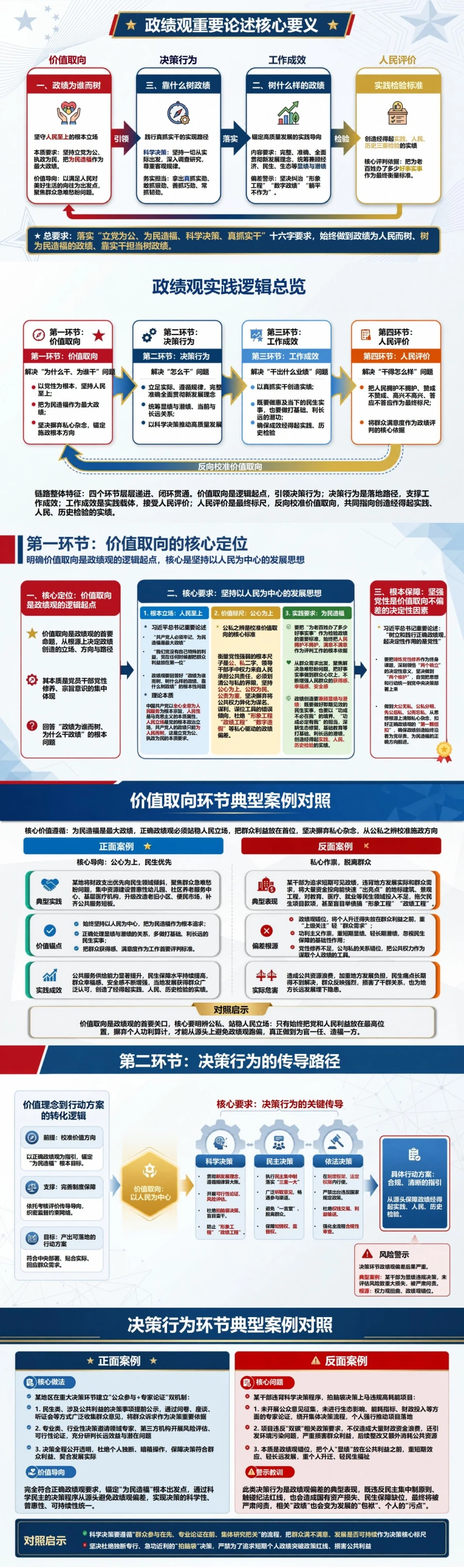 政绩观重要论述图解PPT：呈现政绩取向到实践检验的逻辑链｜课件+讲稿封面图2