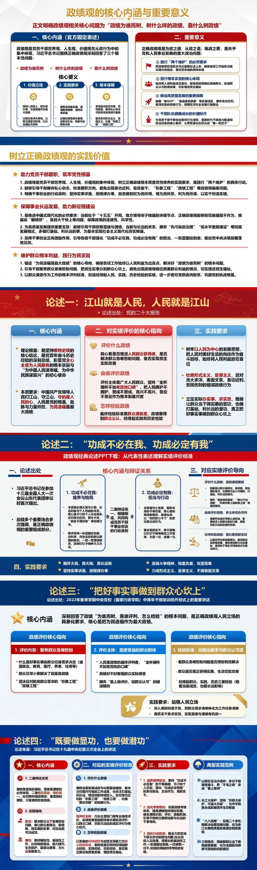 政绩观经典论述PPT：从代表性表述理解实绩评价标准｜课件+讲稿封面图2