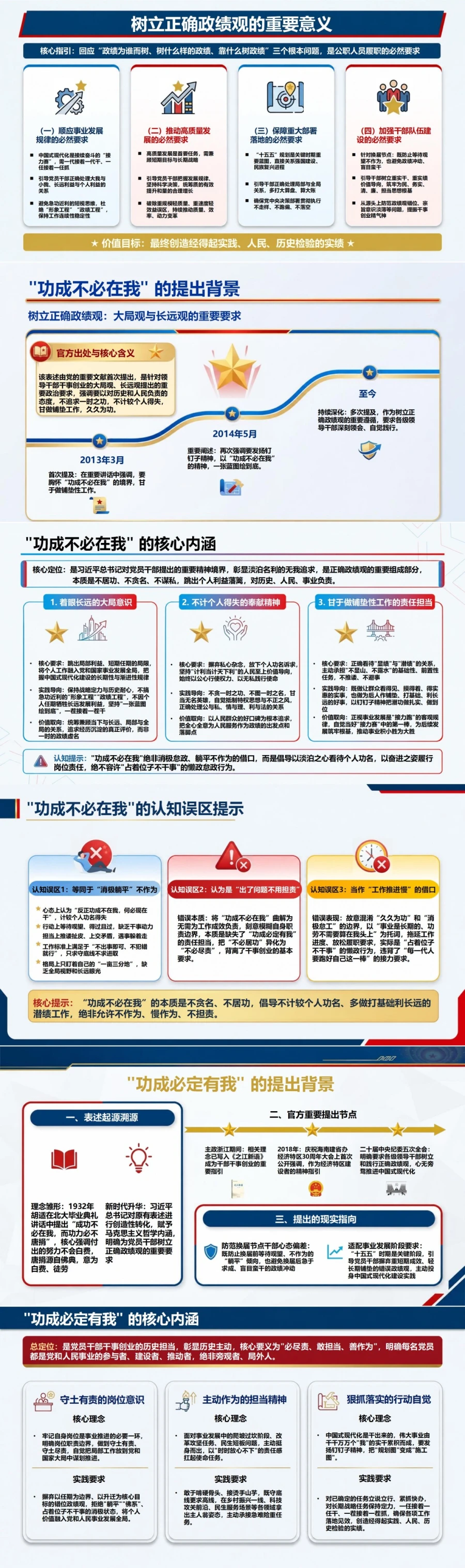 两个成语论述政绩观PPT：理解功成不必在我和功成必定有我｜课件+讲稿封面图2