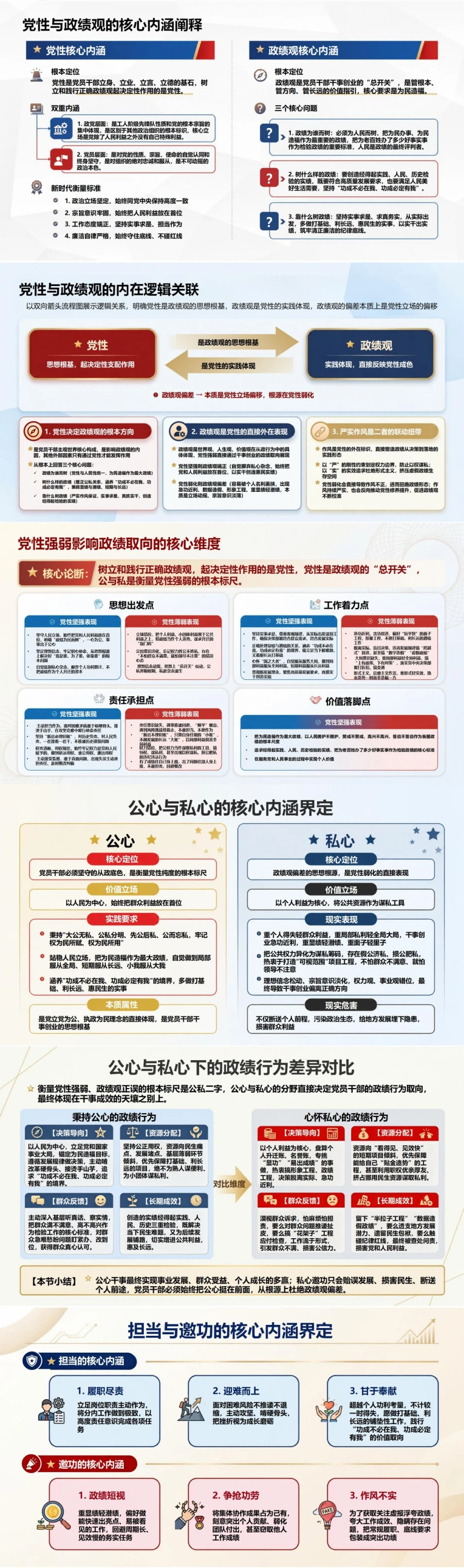 党性与政绩观经典论述PPT：从党性立场校准政绩追求｜课件+讲稿封面图2