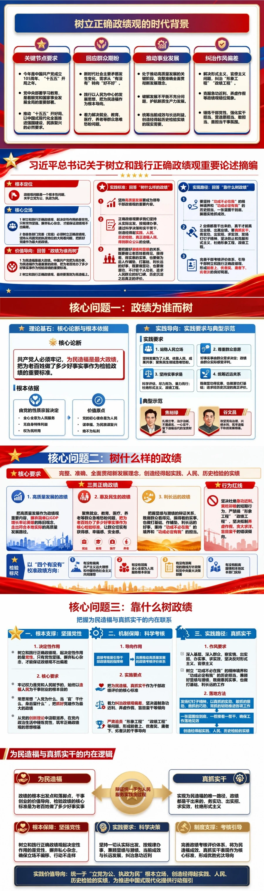 习近平政绩观论述PPT：把握为民造福与真抓实干的内在联系｜课件+讲稿封面图2