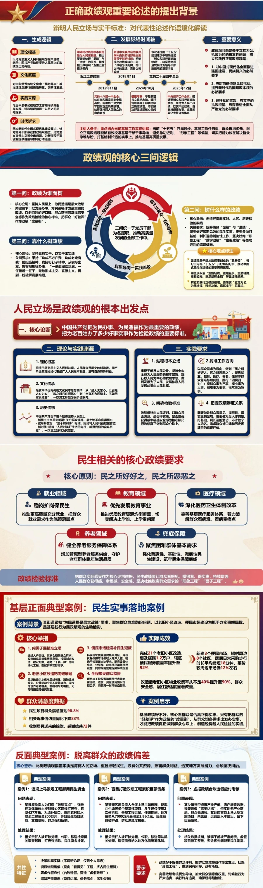 解读政绩观重要论述PPT：辨明人民立场与实干标准｜课件+讲稿封面图2