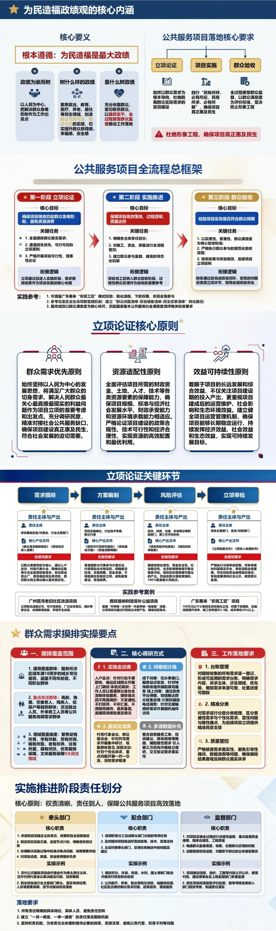 以为民造福体现政绩观PPT：公共服务项目的立项实施和群众验收｜课件+讲稿封面图2