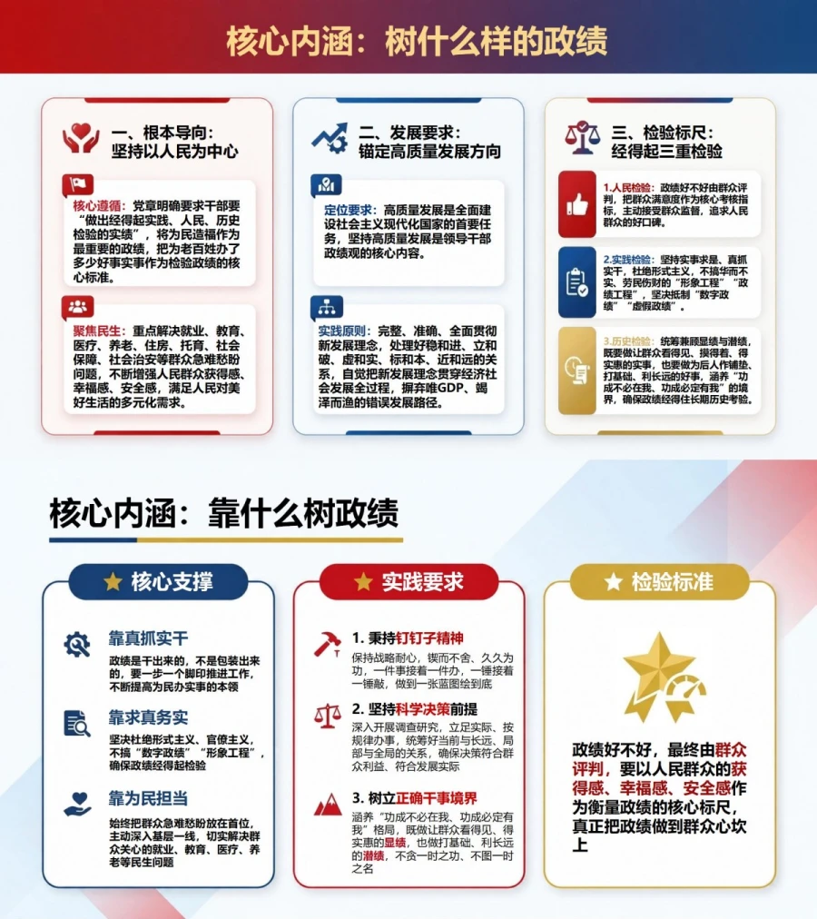 造福人民政绩观重要论述PPT：权威表述的出处内涵和实践要求｜课件+讲稿内容预览1